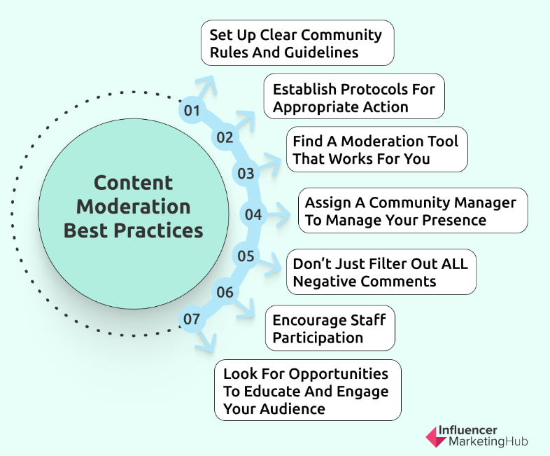 content moderation best practices